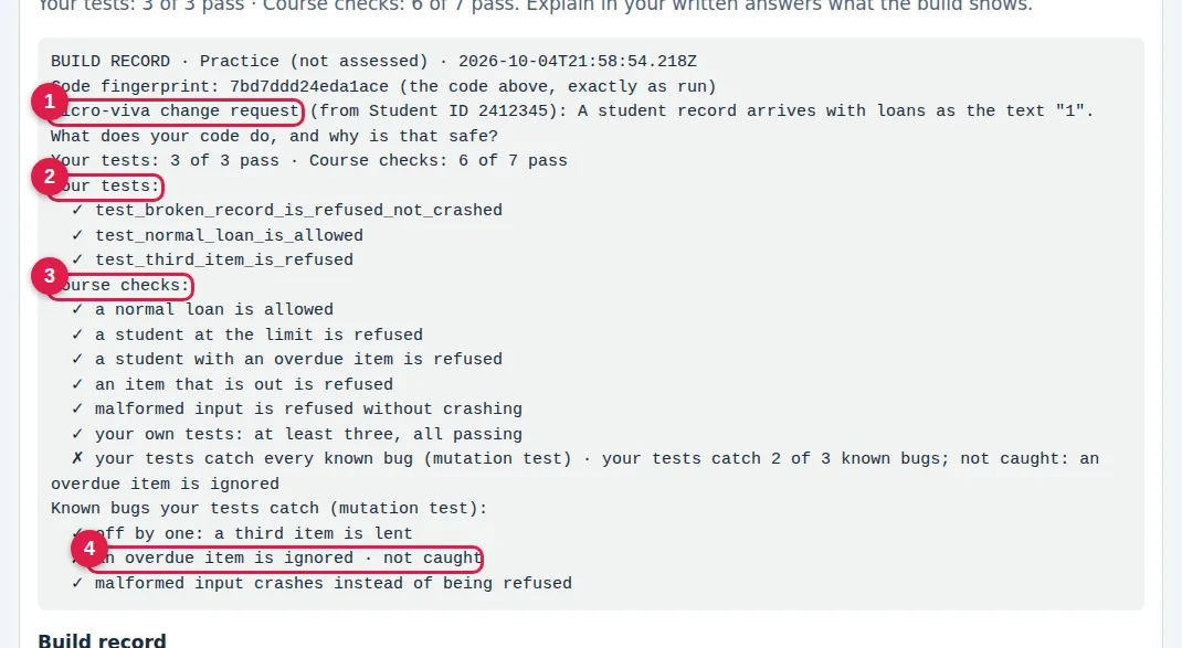 Step 4 · Read your build record: screenshot of the assignment page with numbered markers. 1: Your micro-viva change request; 2: Your own tests: ✗ means fix code or test; 3: Course checks: the rule from the task; 4: “Not caught”: add a test for this bug