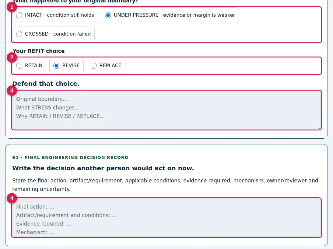 Step 7 · Part B: REFIT: screenshot of the assignment page with numbered markers. 1: What happened to your boundary?; 2: RETAIN, REVISE or REPLACE; 3: Defend the choice from the new evidence; 4: The final decision another person can act on