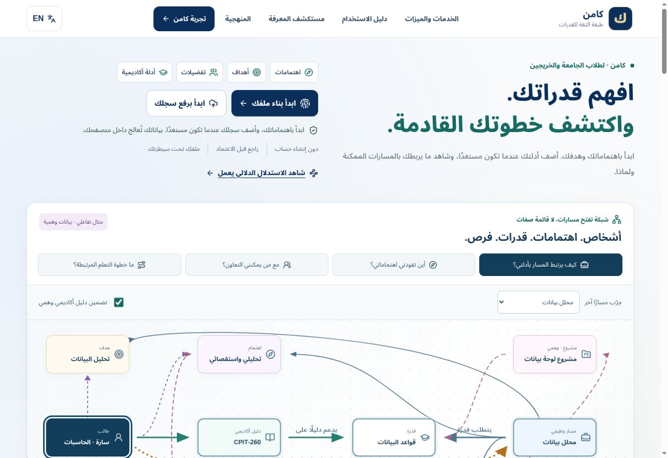 Kamin public pilot: interests, capabilities and evidence connected in a learning and career network
