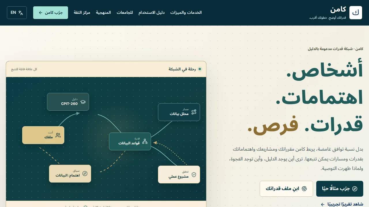الصفحة الرئيسية لكامن: الناس، الاهتمامات، القدرات، الفرص