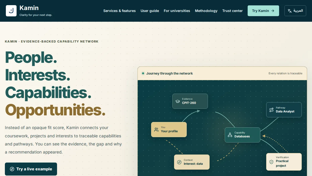 Kamin home page: People. Interests. Capabilities. Opportunities.
