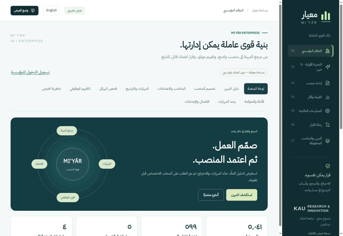 واجهة MIYAR لذكاء القوى العاملة
